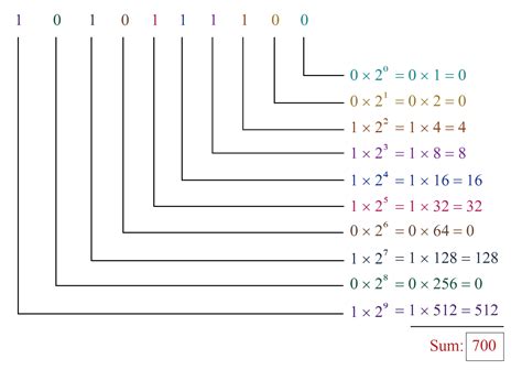 Numbering system .